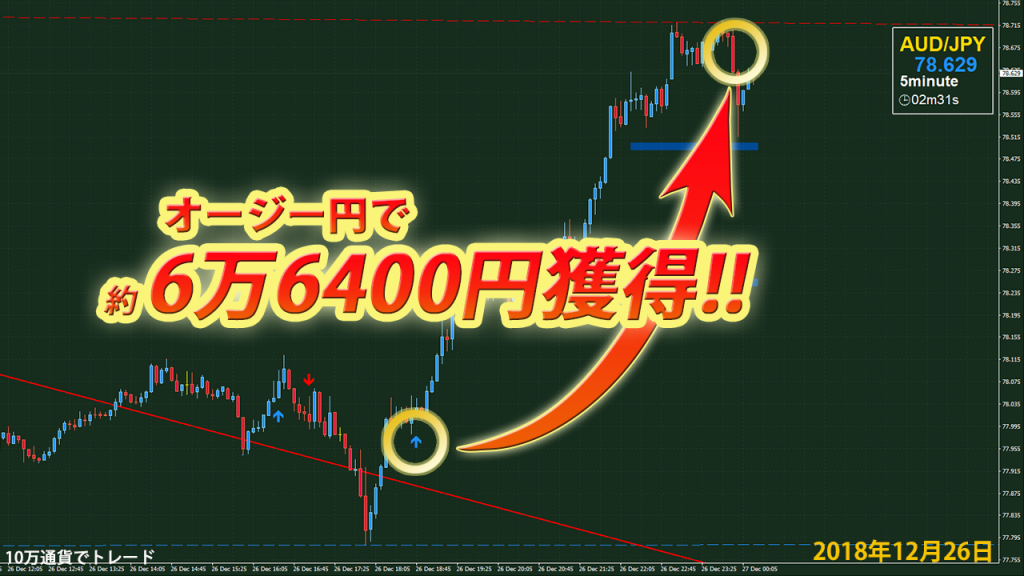 audjpy12_26