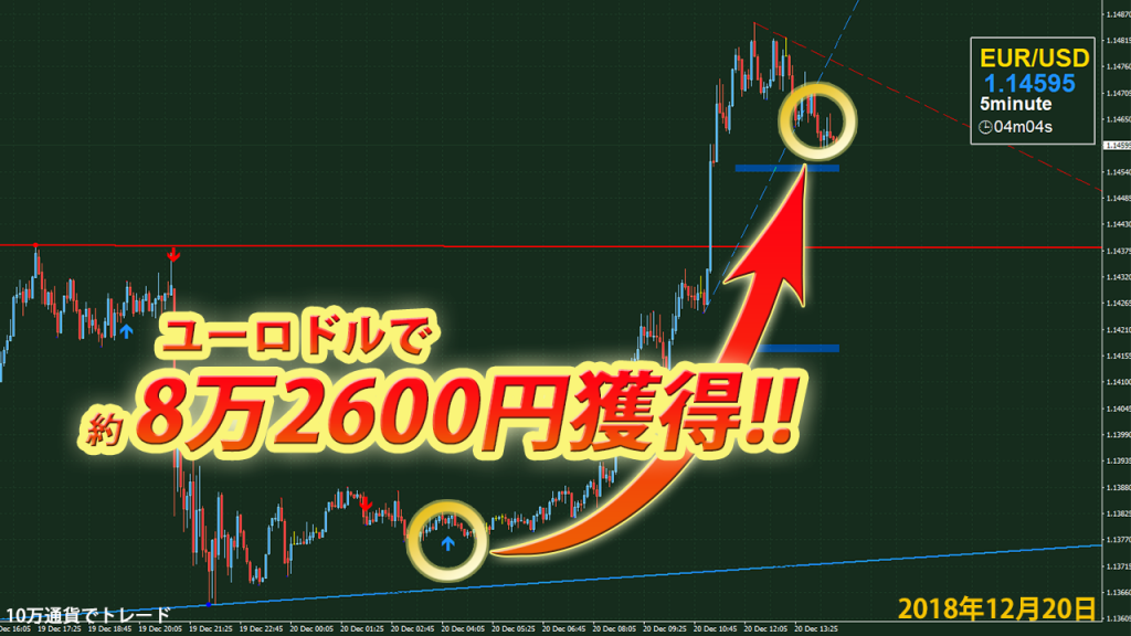 eurusd12_20