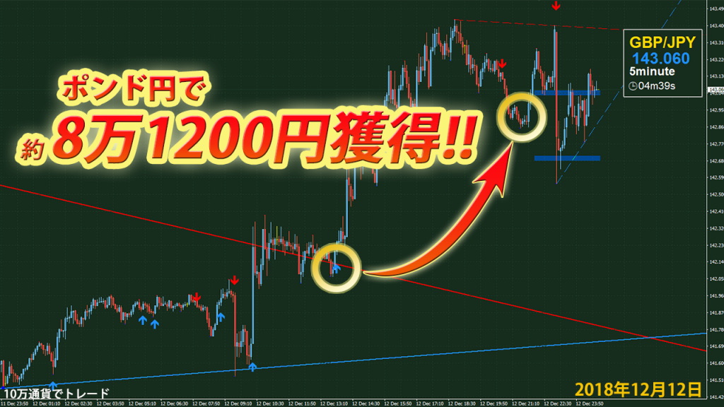 gbpjpy12_12