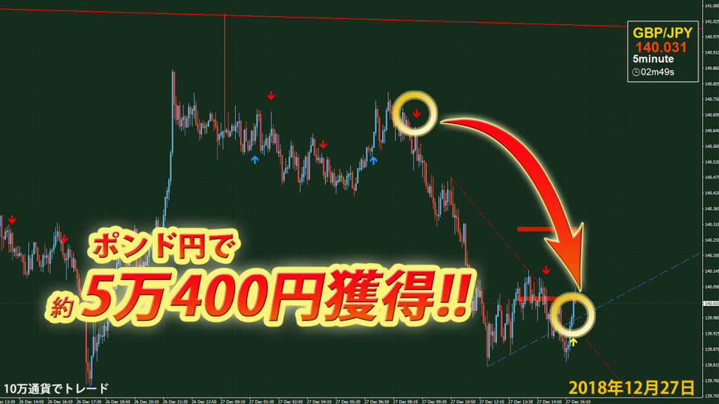 gbpjpy12_27