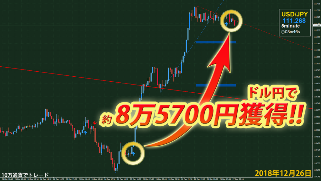 usdjpy12_26