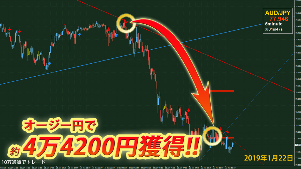 audjpy1_22