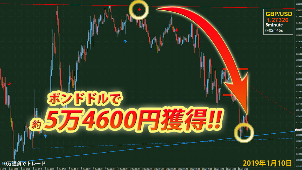 gbpusd1_10